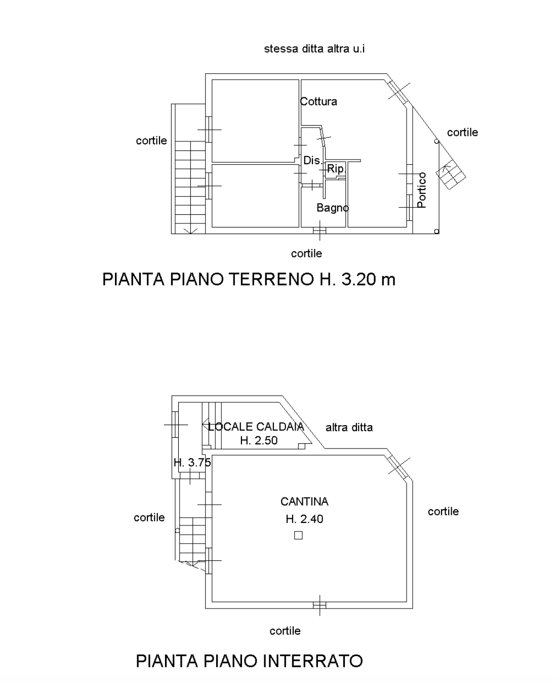 PLANIMETRIA